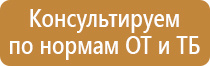 основные знаки и плакаты по электробезопасности